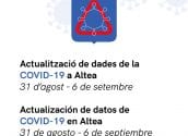 L'Ajuntament d'Altea publicarà setmanalment les dades actualitzades de la COVID-19 del municipi