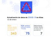 Altea alcanza máximos históricos en casos de COVID-19