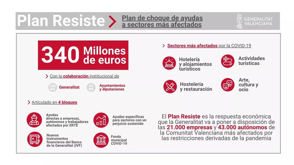 Fomento de la Ocupación da a conocer las ayudas del Plan Resiste de la Generalitat Valenciana