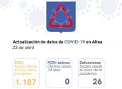 Altea registra cero casos activos de COVID-19 en la última actualización de datos