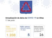 Situación actual de COVID-19 en Altea – 11/06/2021