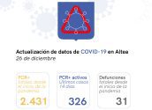 Situación de COVID-19 en Altea a 26/12/2021