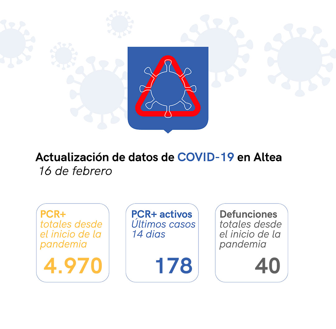 Situación de COVID-19 en Altea a 16/02/2022