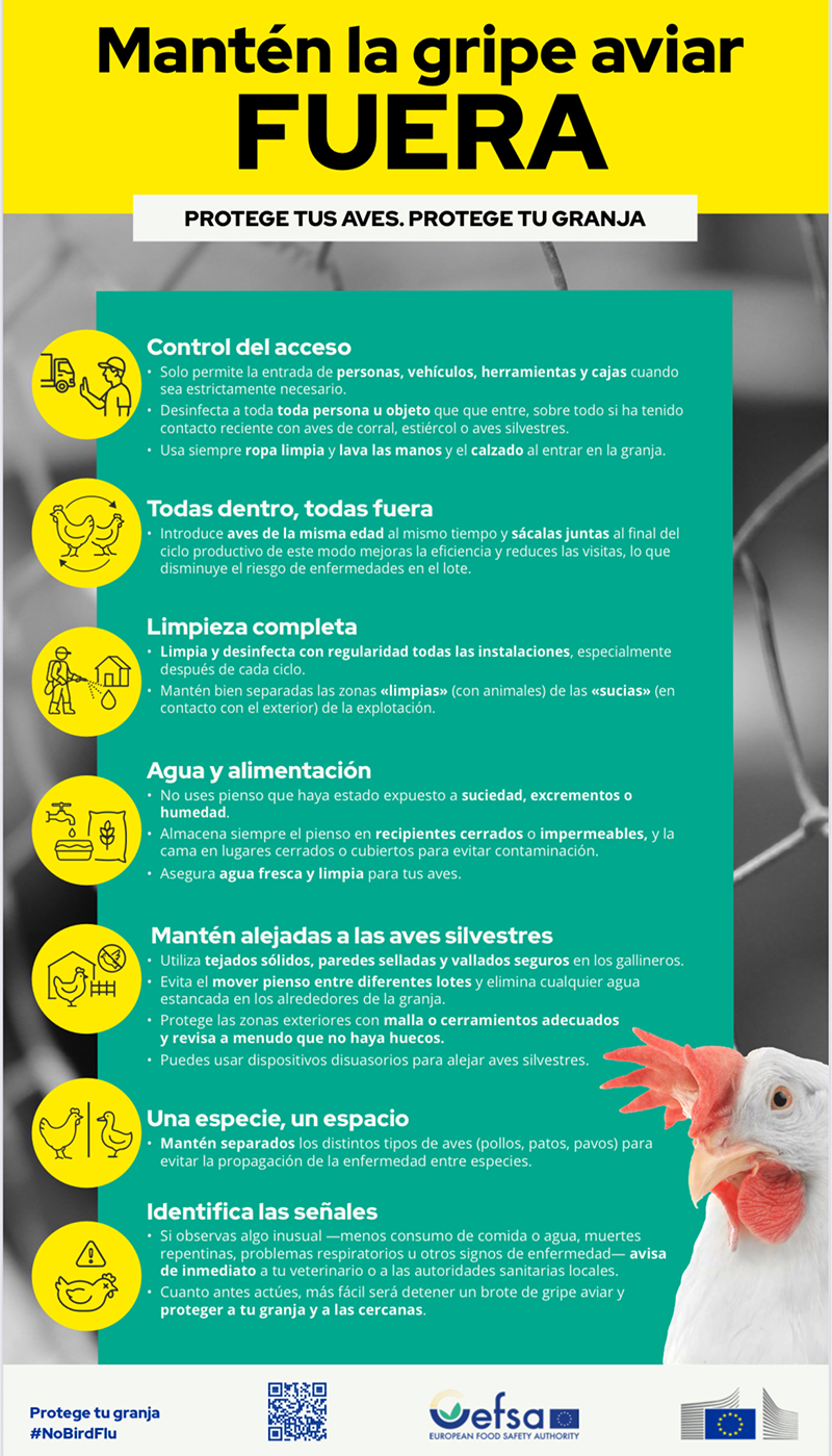Las concejalías de Sanidad y Bienestar Animal informan sobre las medias a tomar frente  a la gripe aviar